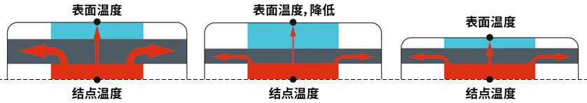 包含較薄GORE®隔熱膜的移動設備的橫截麵圖片。